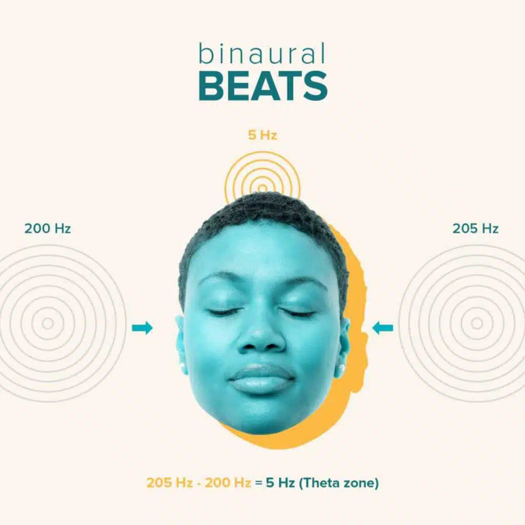 Binaural Beats