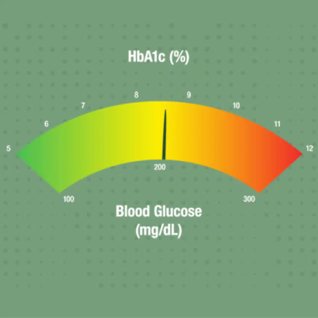 USPSTF Recommendation: Screening for Prediabetes and Type 2 Diabetes