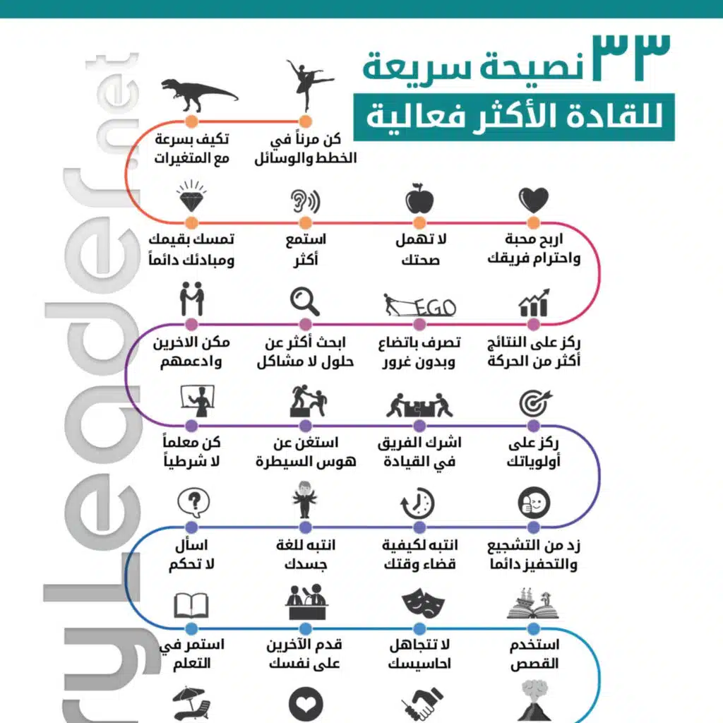  ٣٣ نصيحة سريعة للقادة الاكثر فعالية