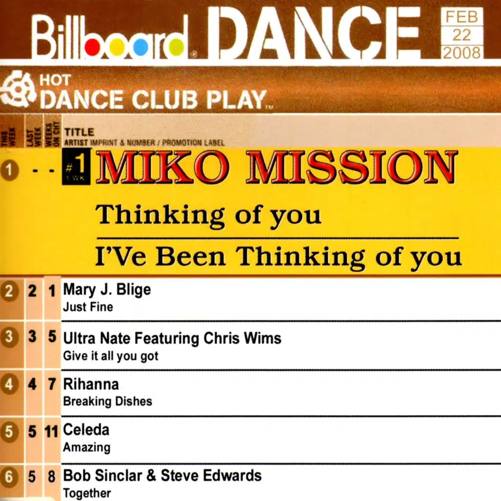 Thinking Of You (extended Mix Version)