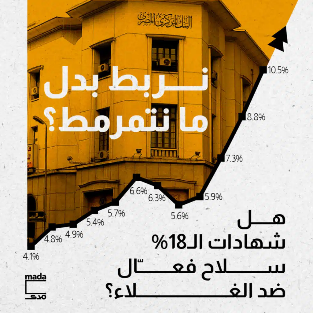 نربط بدل ما نتمرمط: هل شهادات الـ18% سلاح فعّال ضد الغلاء؟
