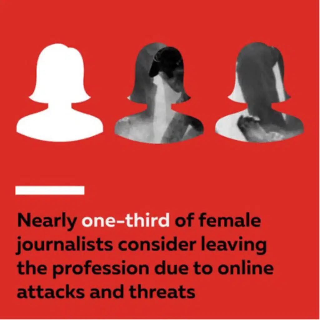 Attacks on Female Journalists 