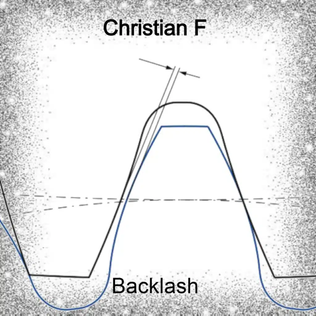 Backlash