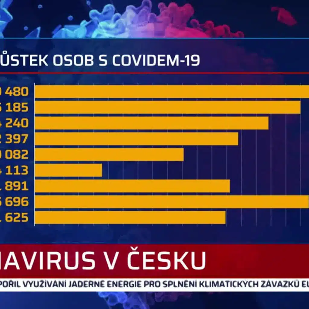 Zprávy PLUS 16.12.2021 11:30