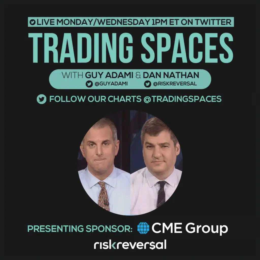 Trading Spaces 1/24/22: Stock Sell-Off Steepens