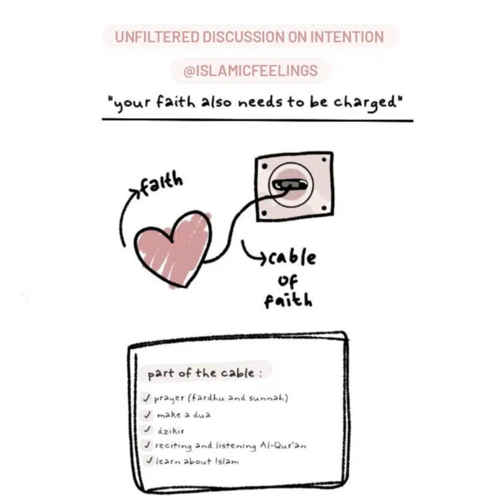 unfiltered discussion on intention | islamic feelings