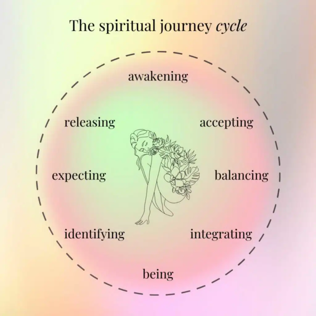 1. Spiritual Journey Cycle
