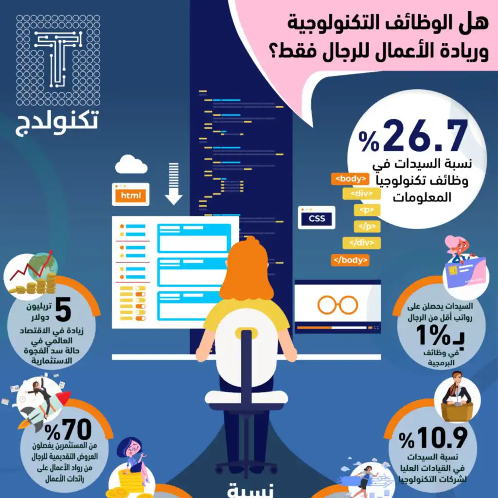 «تكنولدج بودكاست» الحلقة التاسعة والتسعون