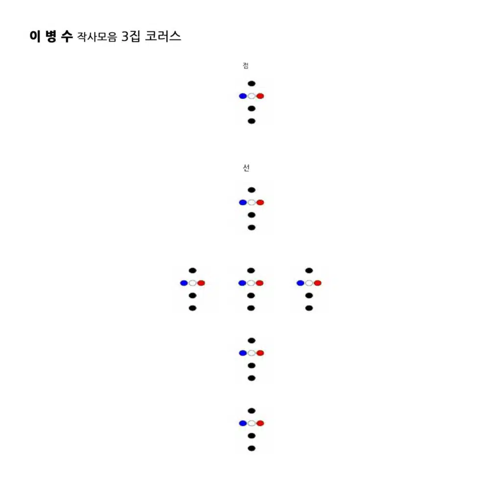 Lee Byoung Su