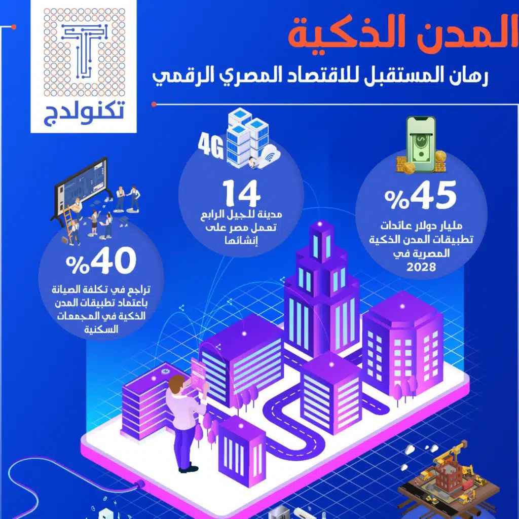 نشرة تكنولدج