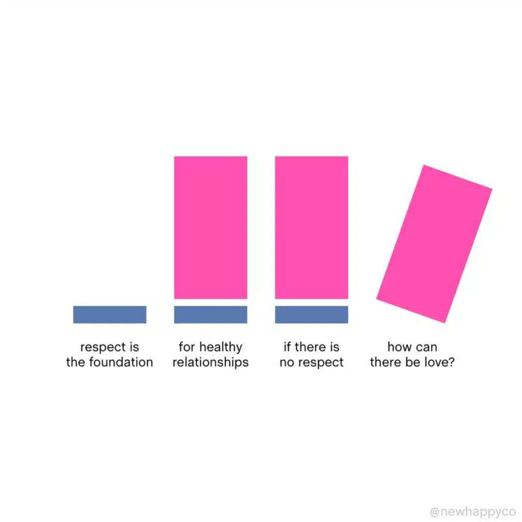 The foundation of love