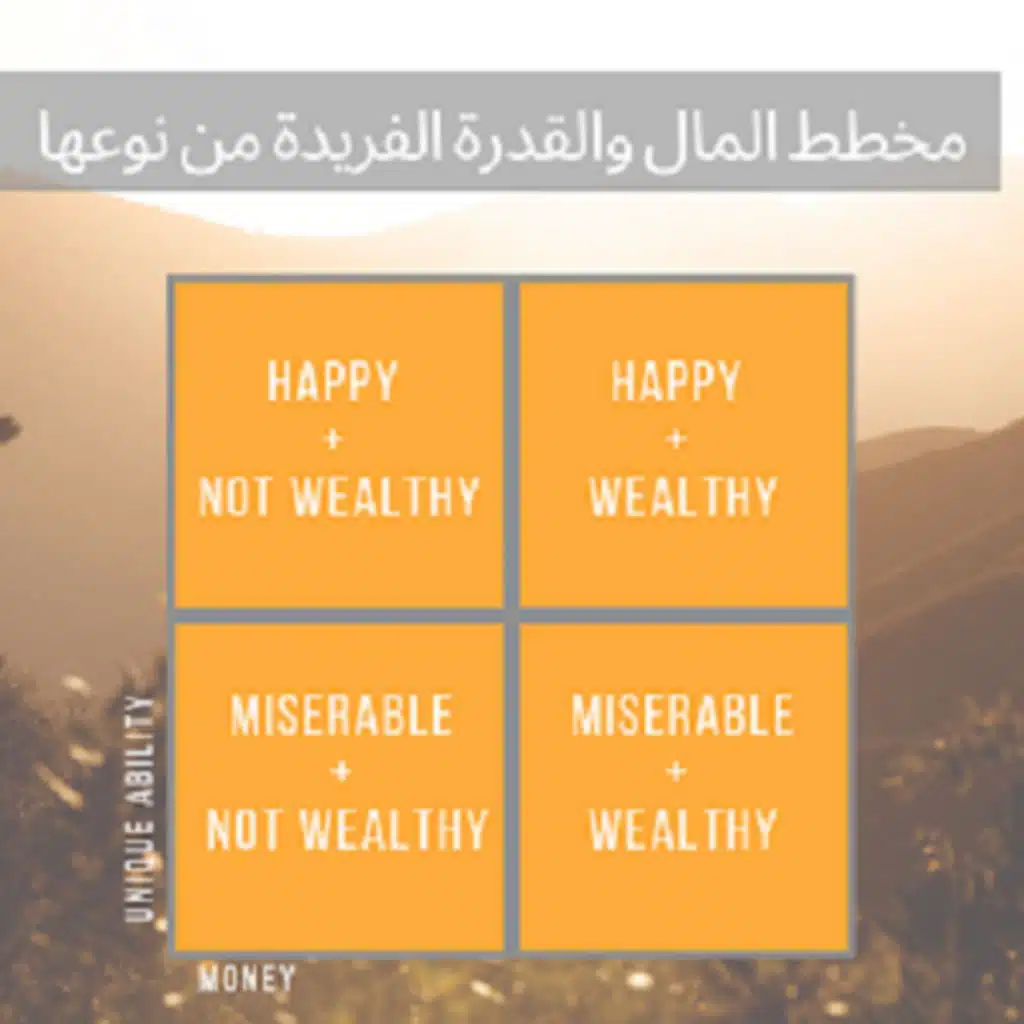 مخطط المال والقدرة الفريدة من نوعها