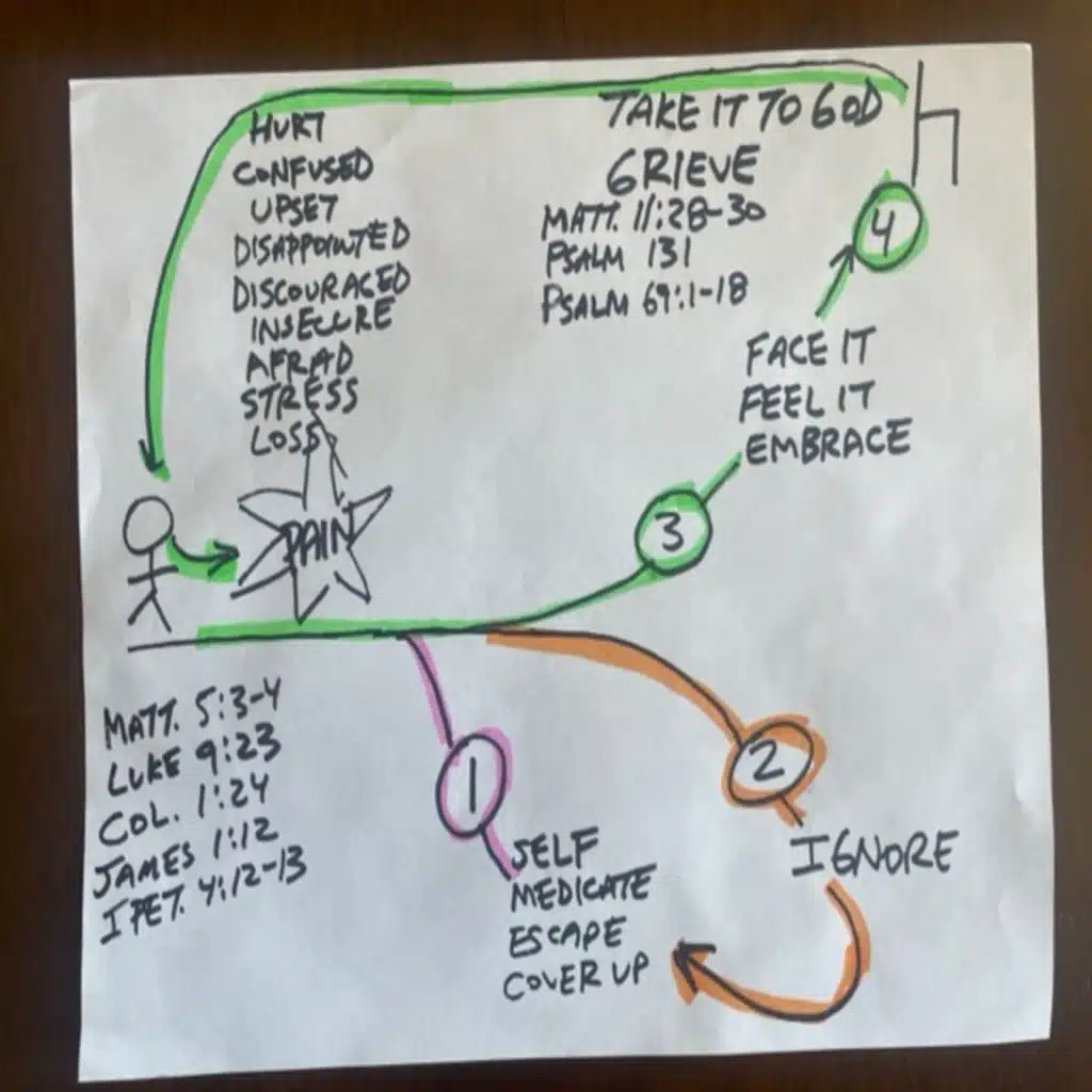 POP 365 - Take It To God - Part 1