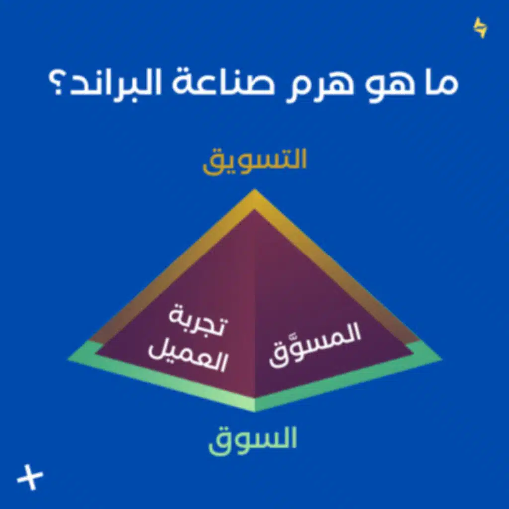 #١ كيف تبني براند ناجح؟ هل تحتاج تفهم السوق أو التسويق أو المسوَّق له؟
