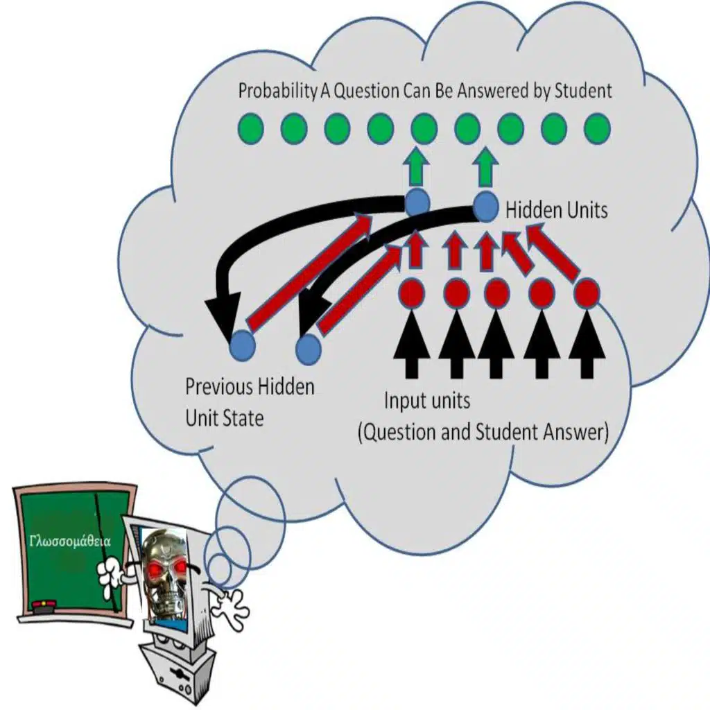 LM101-046: How to Optimize Student Learning using Recurrent Neural Networks (Educational Technology)