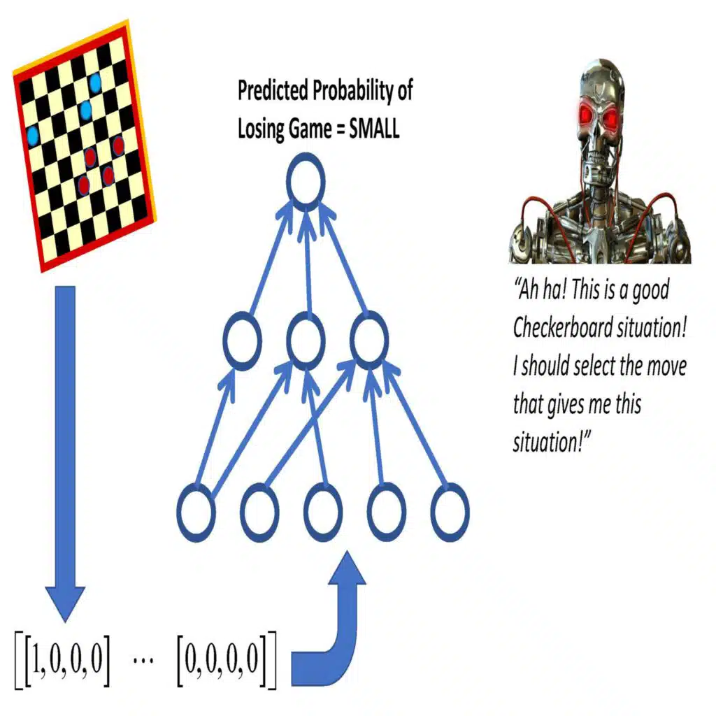 LM101-062: How to Transform a Supervised Learning Machine into a Value Function Reinforcement Learning Machine