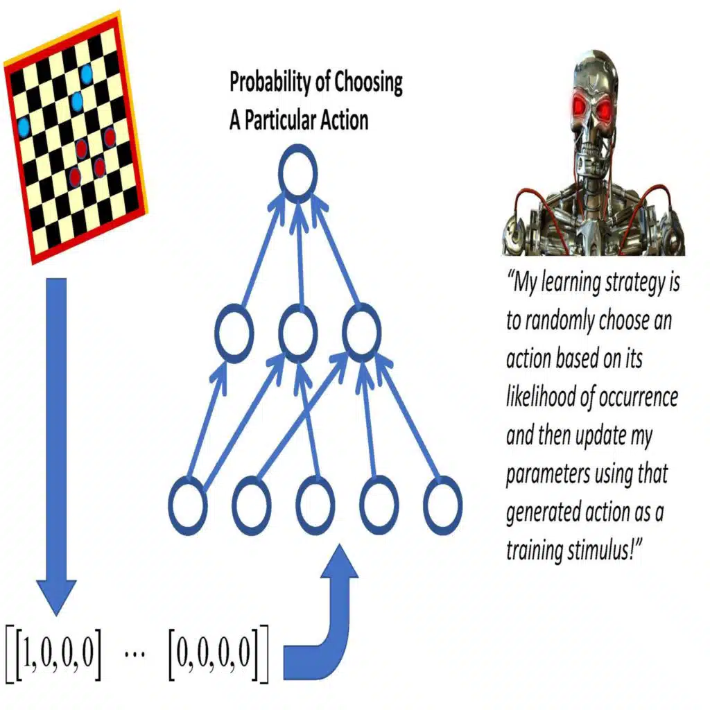 LM101-063: How to Transform a Supervised Learning Machine into a Policy Gradient Reinforcement Learning Machine