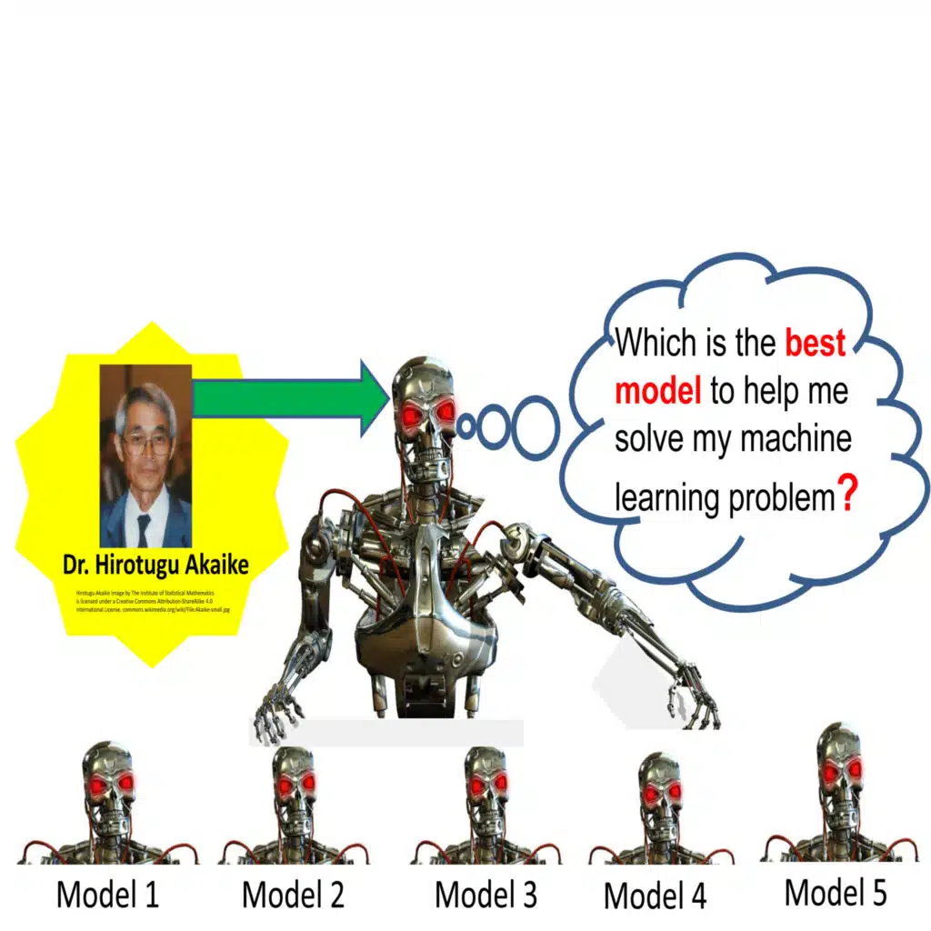 LM101-076: How to Choose the Best Model using AIC and GAIC