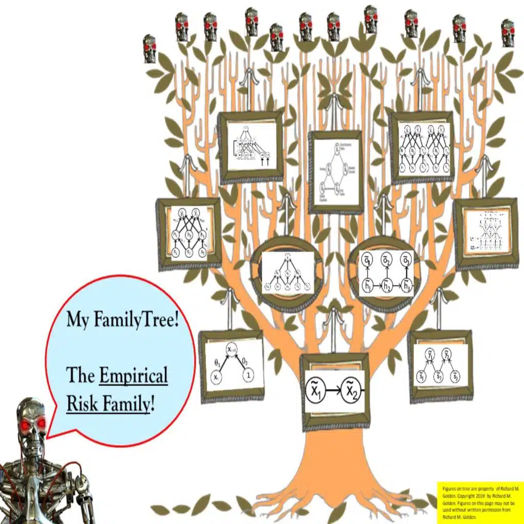 LM101-079: Ch1: How to View Learning as Risk Minimization