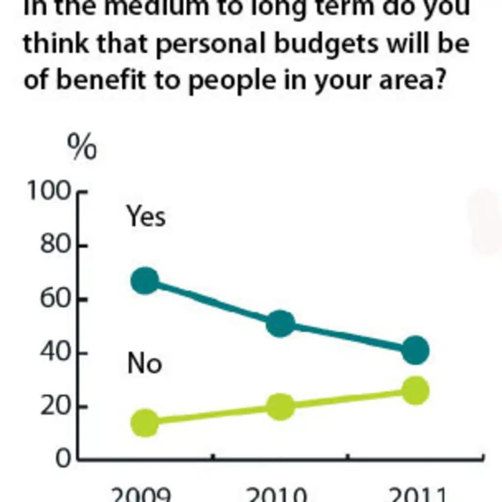 Community Care podcast, 25 May 2011