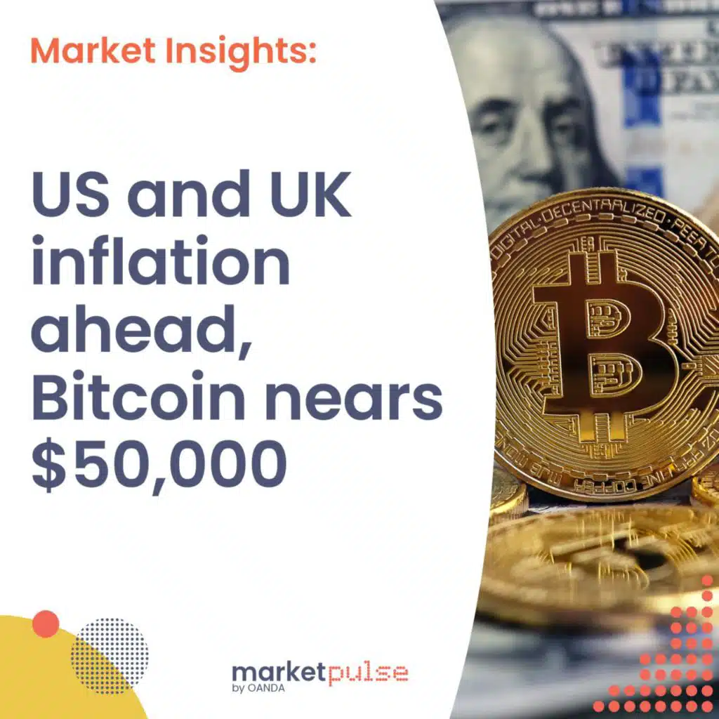 US & UK inflation ahead, Bitcoin nears $50,000