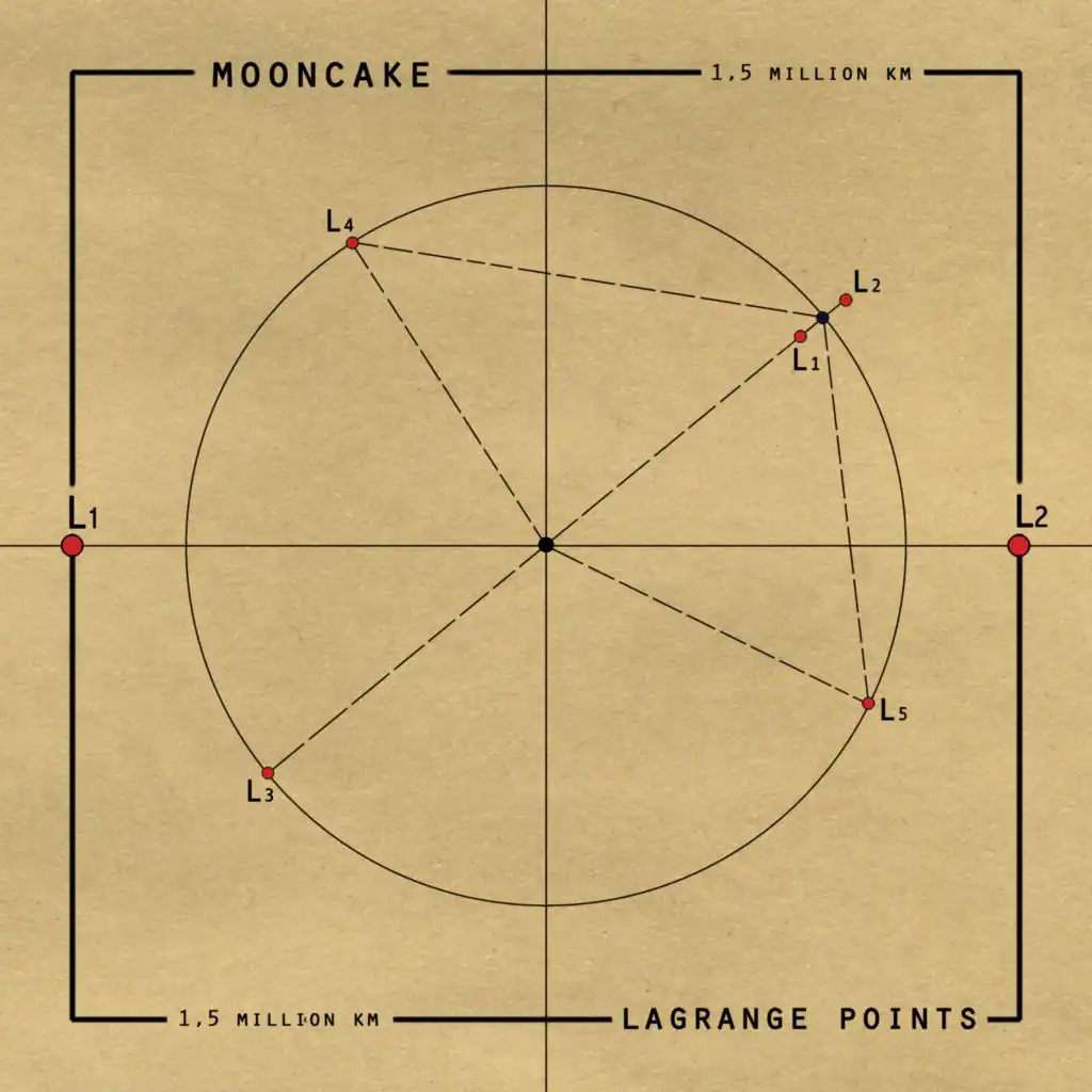 Lagrange Points