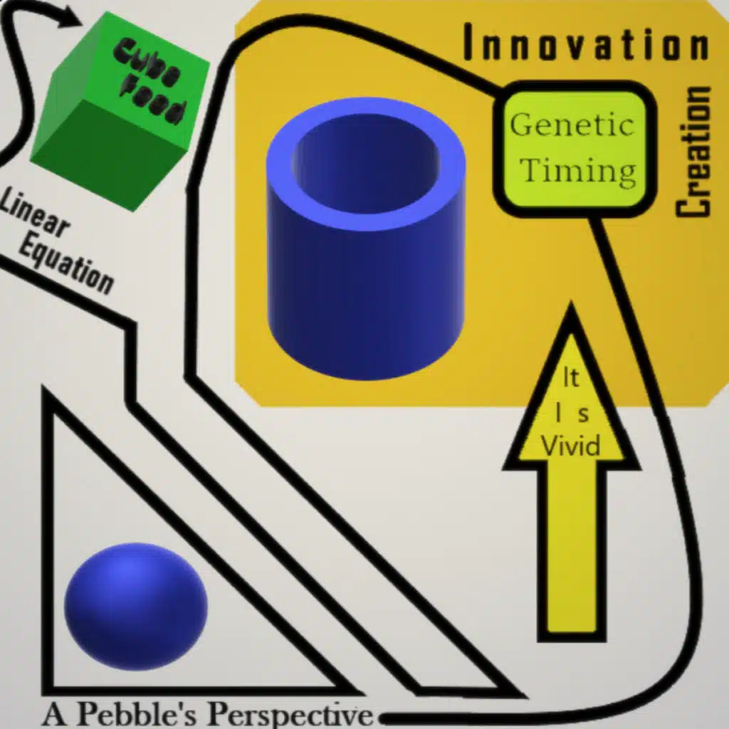 Innovation Creation