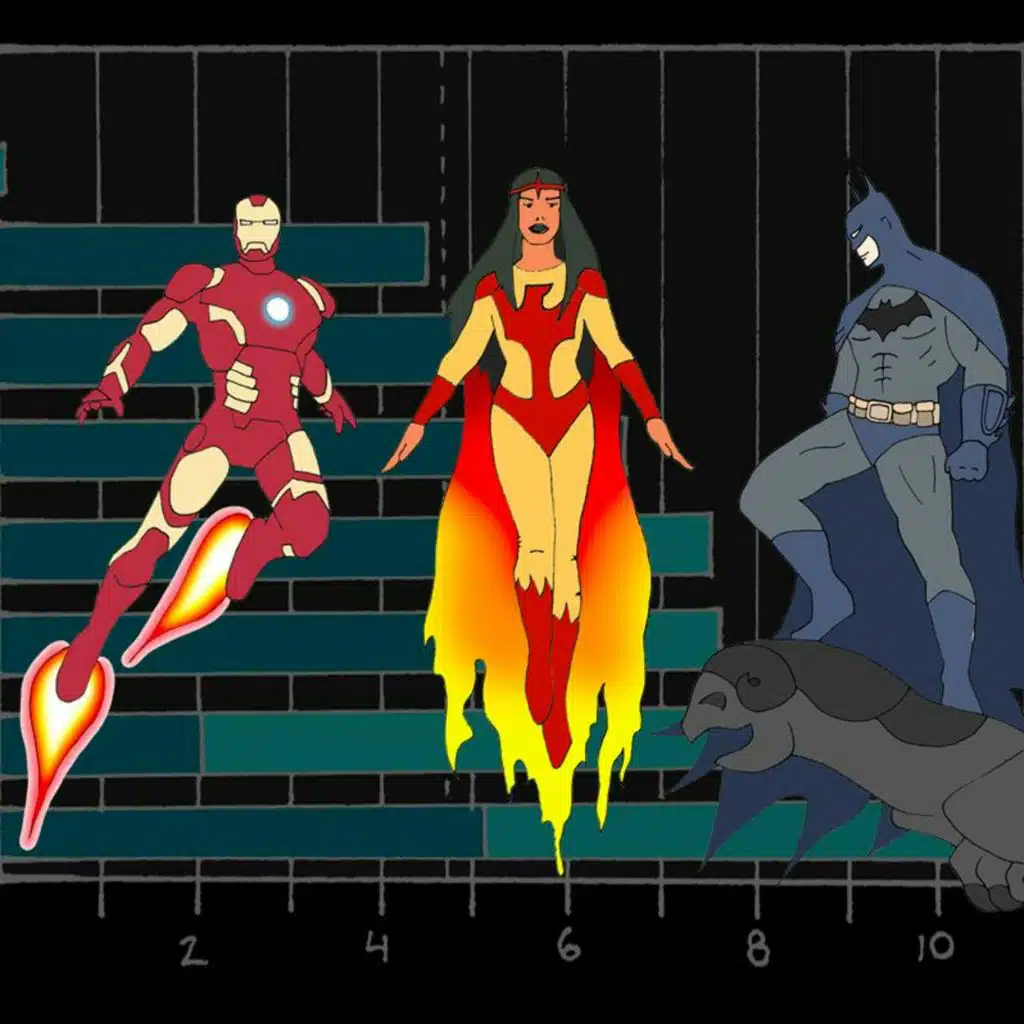 Carbon Footprint of Superheroes
