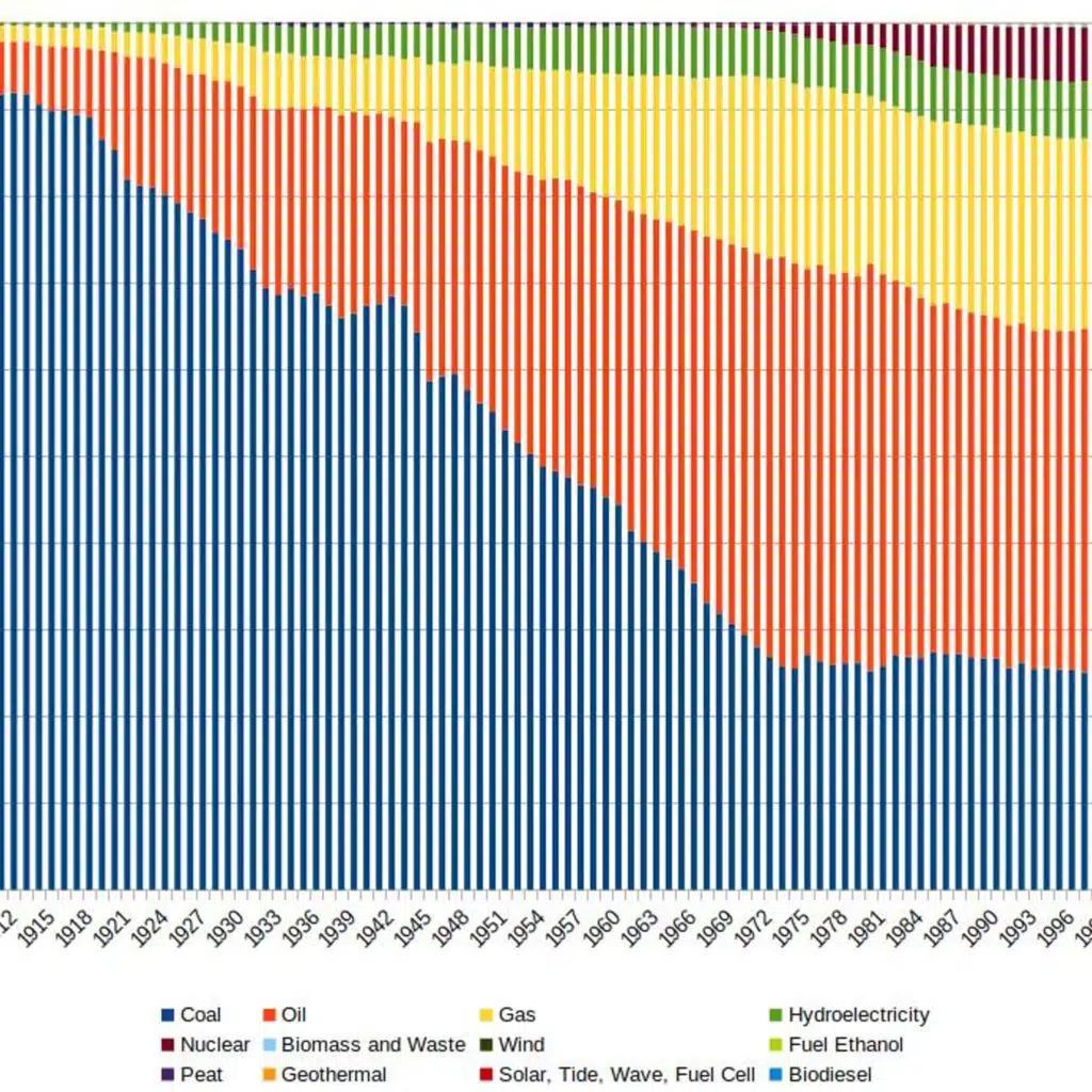 2. Economics of Energy