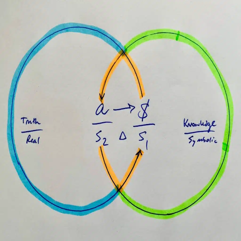 The Psychoanalyst's Knowledge (Seminar XIXa), Episode 4