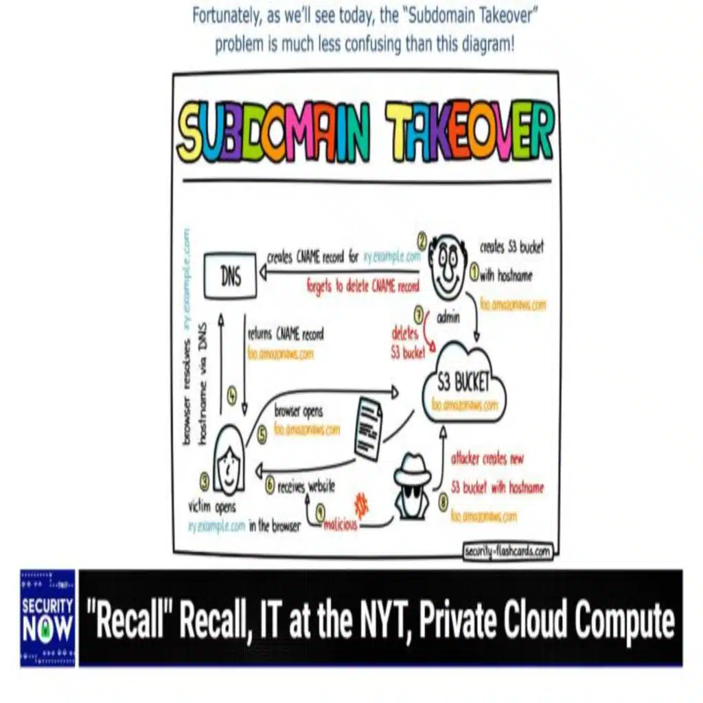 SN 979: The Angle of the Dangle - "Recall" Recall, IT at the NYT, Private Cloud Compute