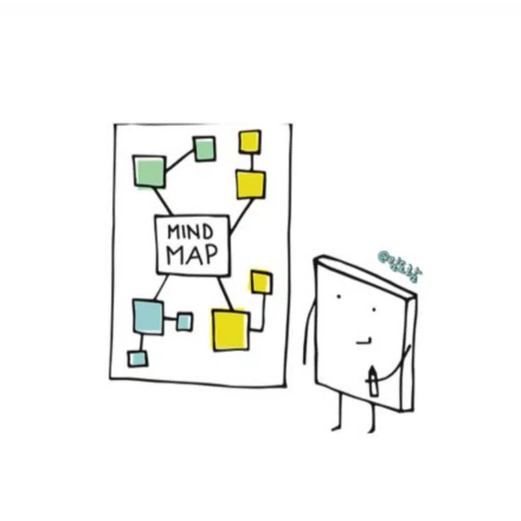 Mind-Drawn Map