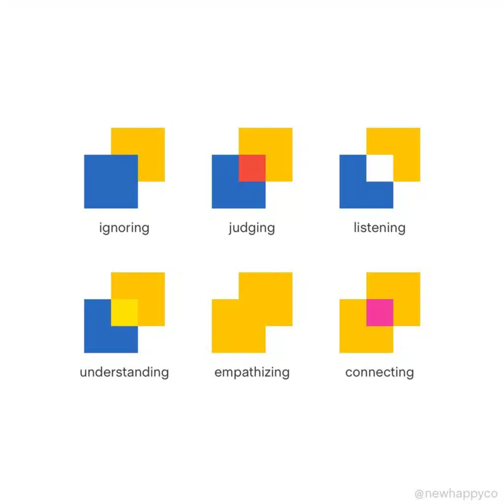 How to really connect