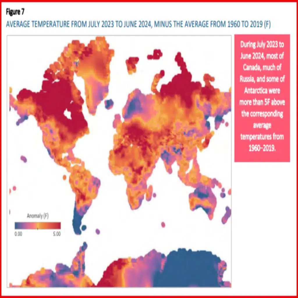 Quarterly Global Warming Report