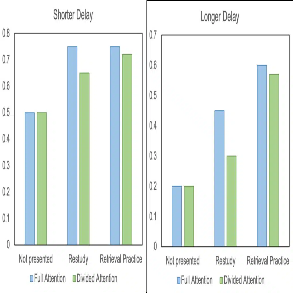 Episode 42 - Bite-Size Research on Attention and Retrieval Practice