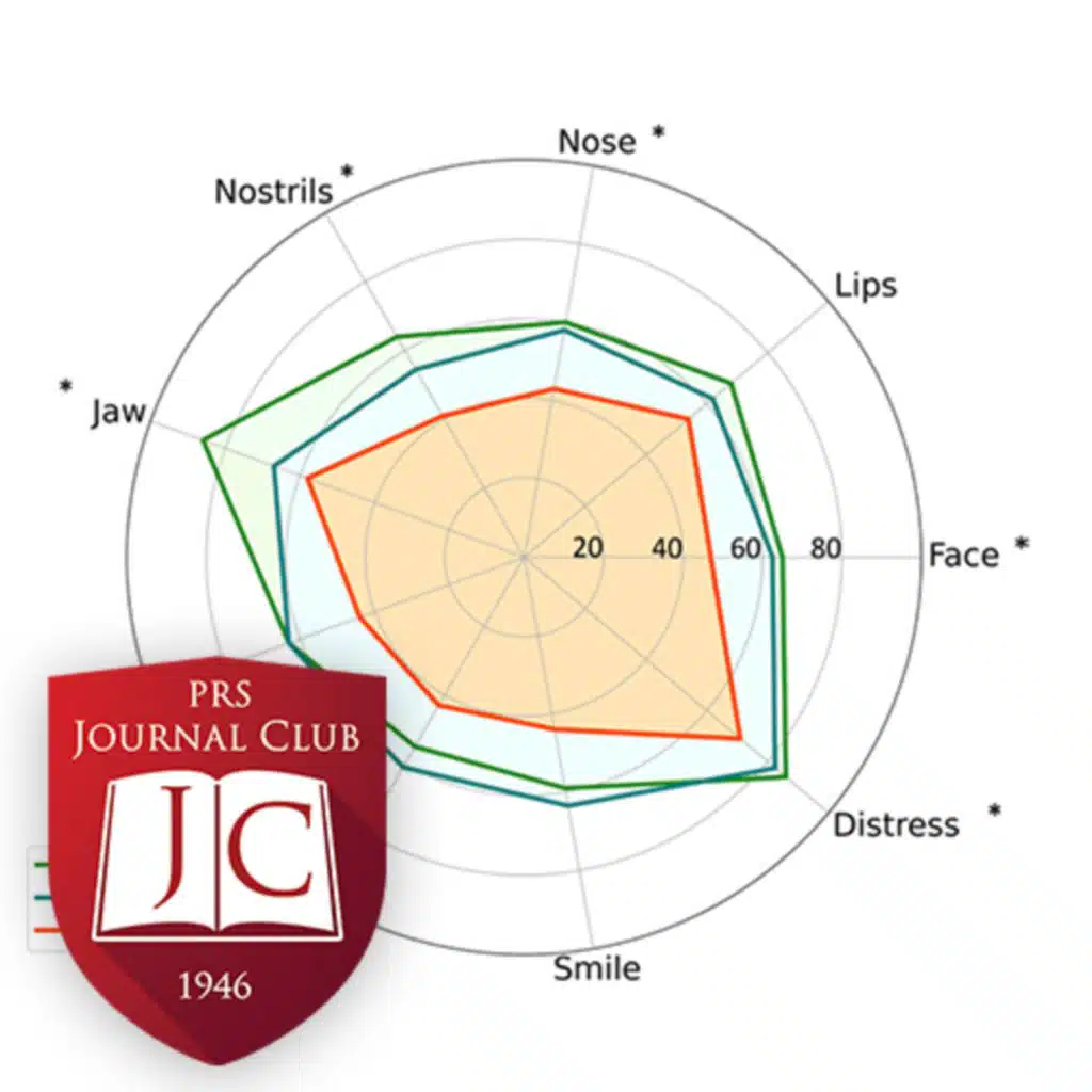"Aesthetic Cleft Outcomes in Adolescence" with Jeffrey Marcus, MD - Oct. 2024 Journal Club