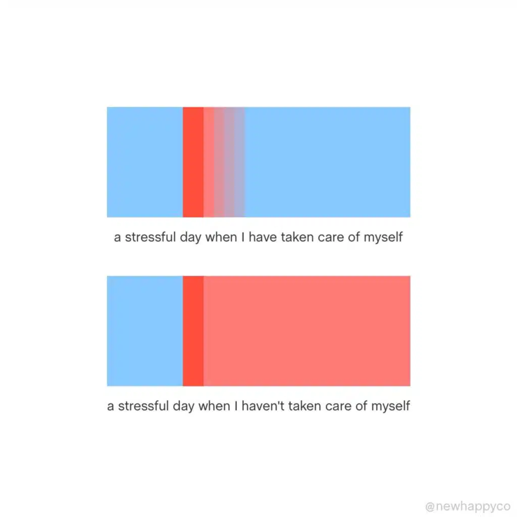 How to care for yourself