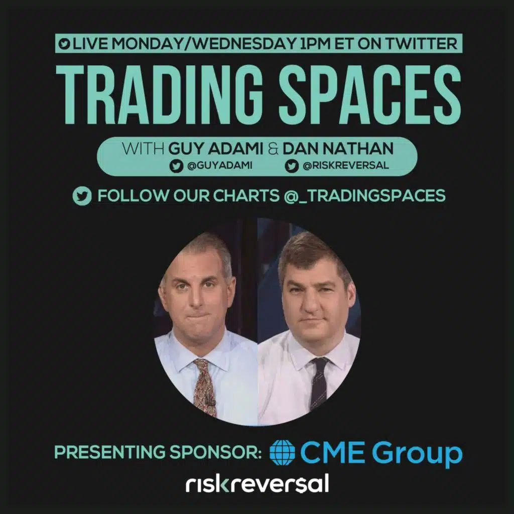 Trading Spaces 12/06/21: Bond Volatility, Crypto Crash, Semis and the Latest on Cannabis Legislation with Brady Cobb