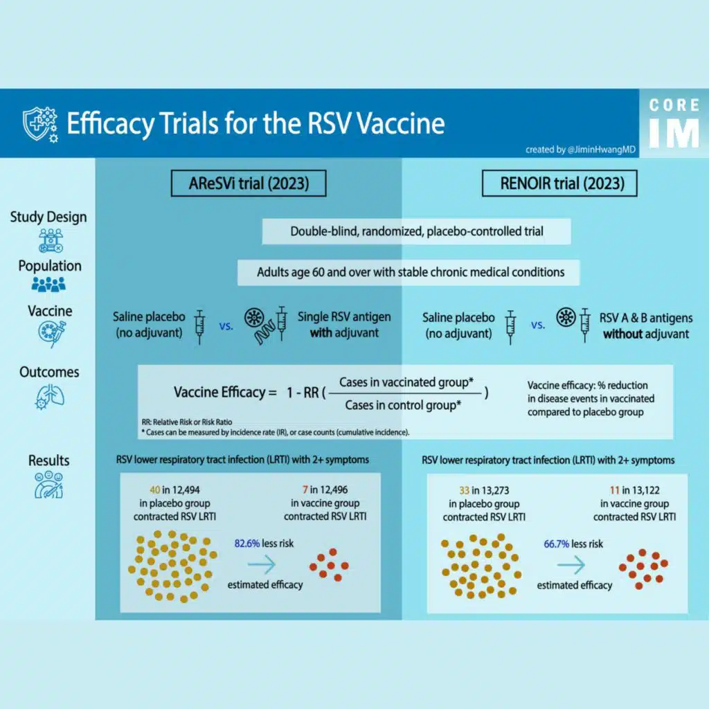 #144 RSV & What Makes Vaccine Trials Different: Beyond Journal Club on the RENOIR and AReSVi Trials