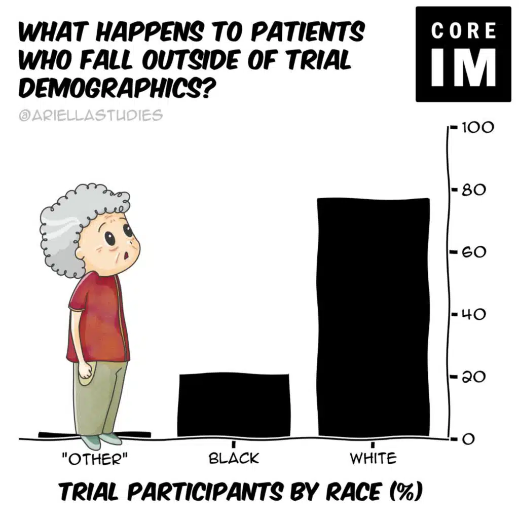 #145 Heart Failure in Older Adults & Guardianship: Gray Matter Segment