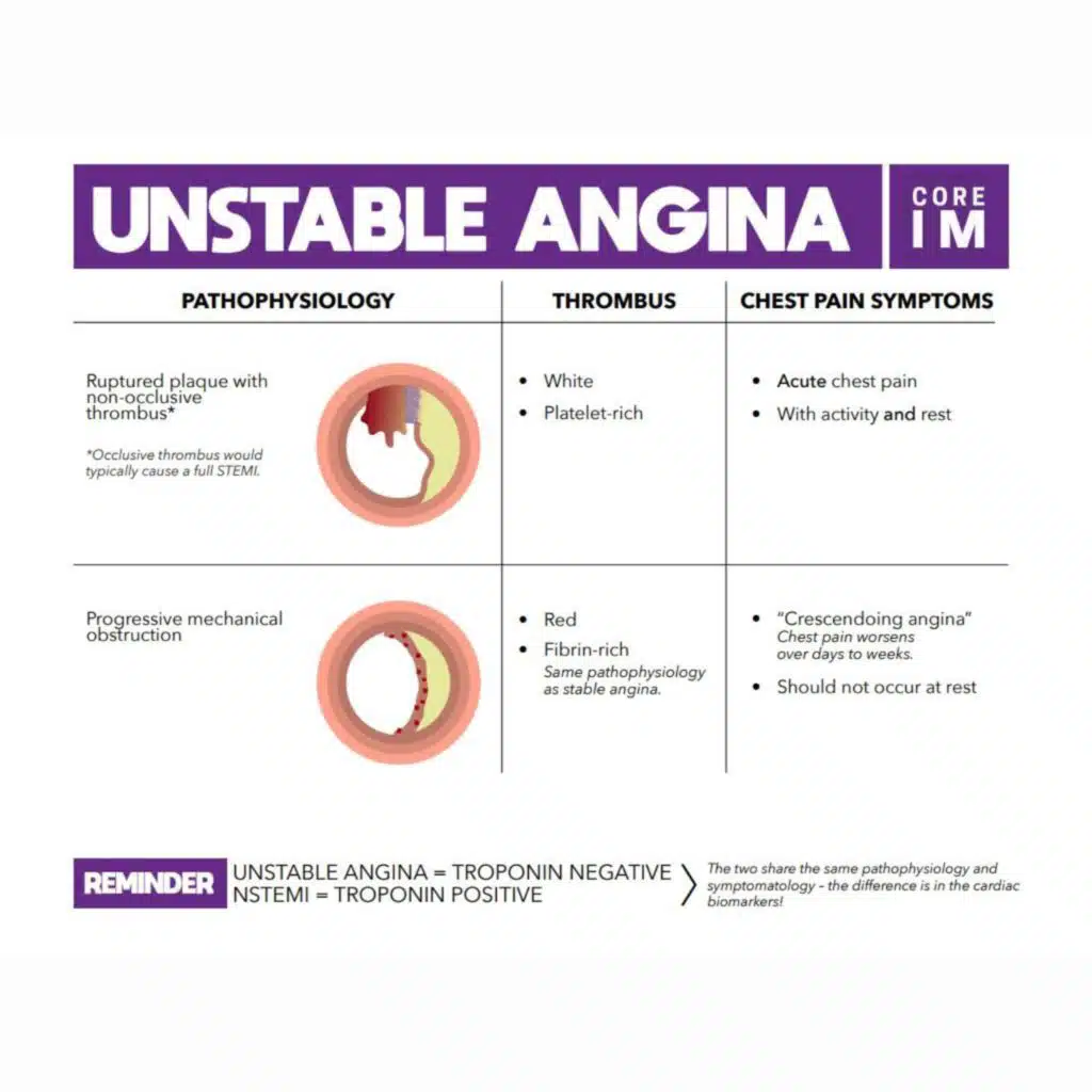 #37 Unstable Angina: Mind the Gap Segment