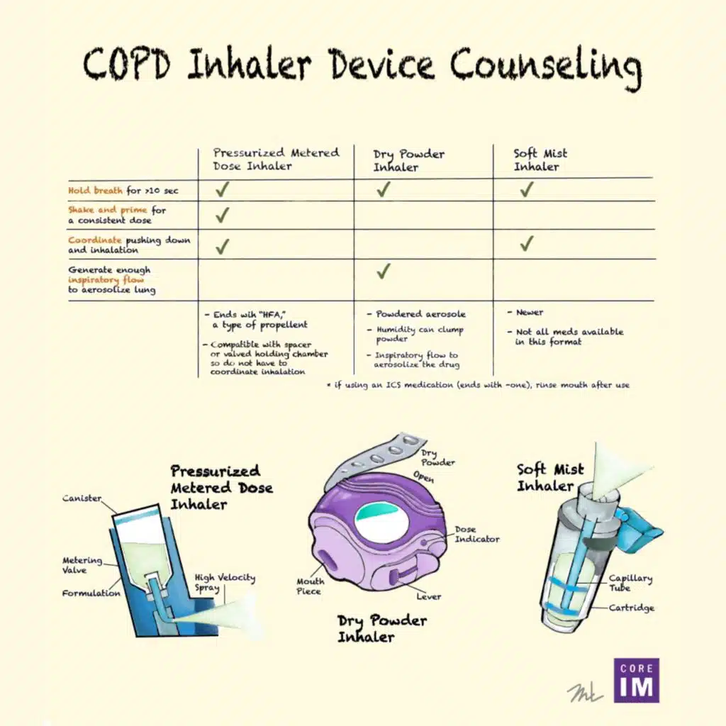 #107 COPD: 5 Pearls Segment