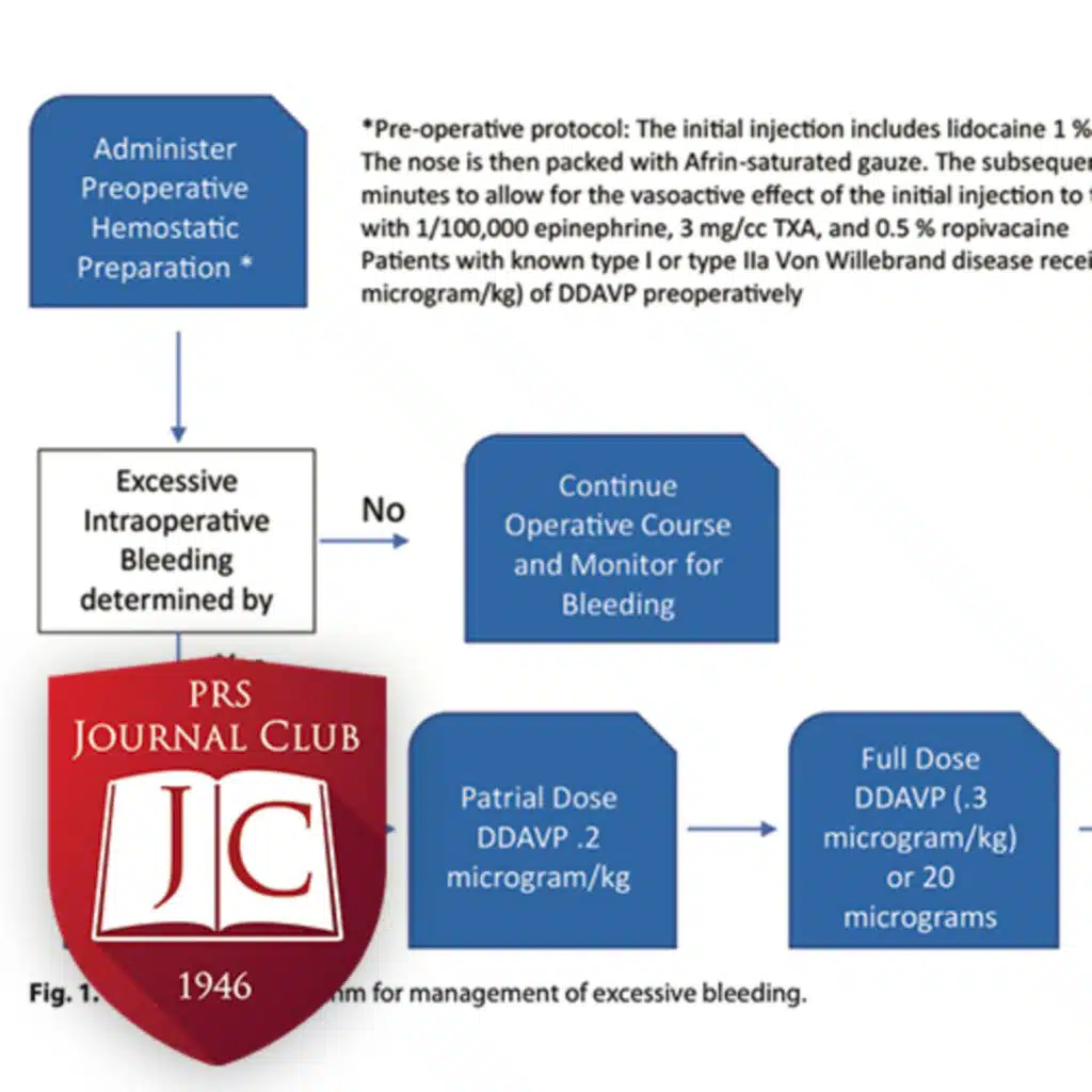 "Bleeding Control in Rhinoplasty" with Ira Savetsky, MD - Jan. 2025 Journal Club