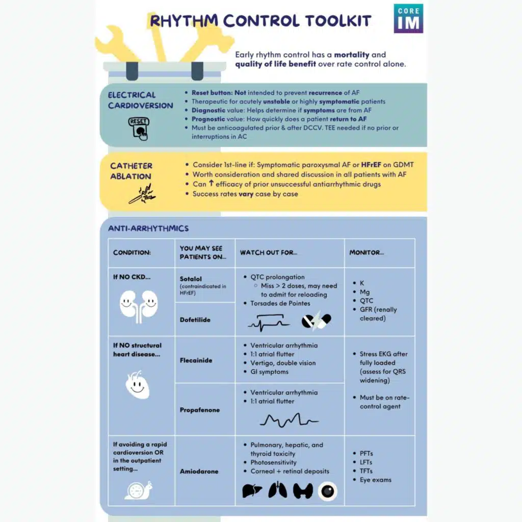 #150 Rhythm Control in Afib: 5 Pearls Segment