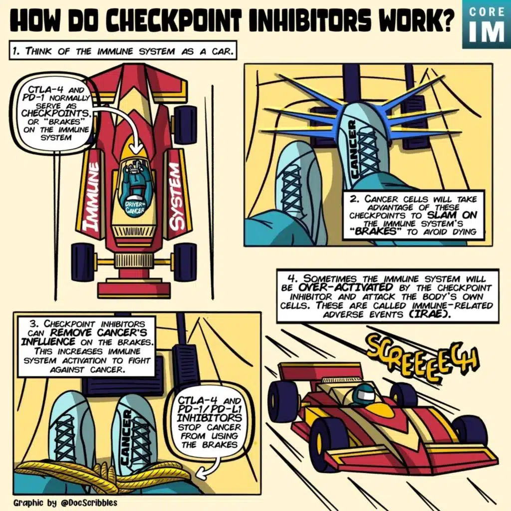 #152 Immune Checkpoint Inhibitors & IrAEs 101: 5 Pearls Segment