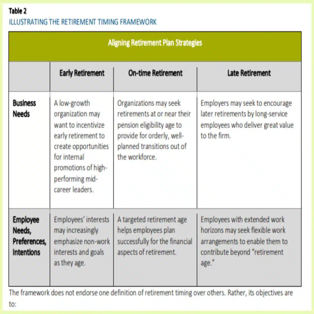 Understanding and Enhancing the Workforce Impact of Retirement Plans