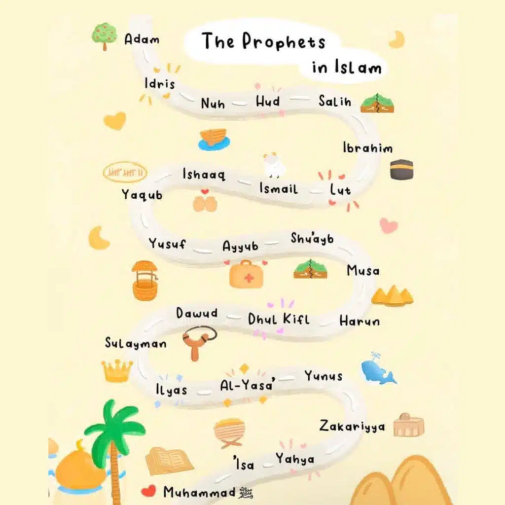 The Prophethood of Salih (as)