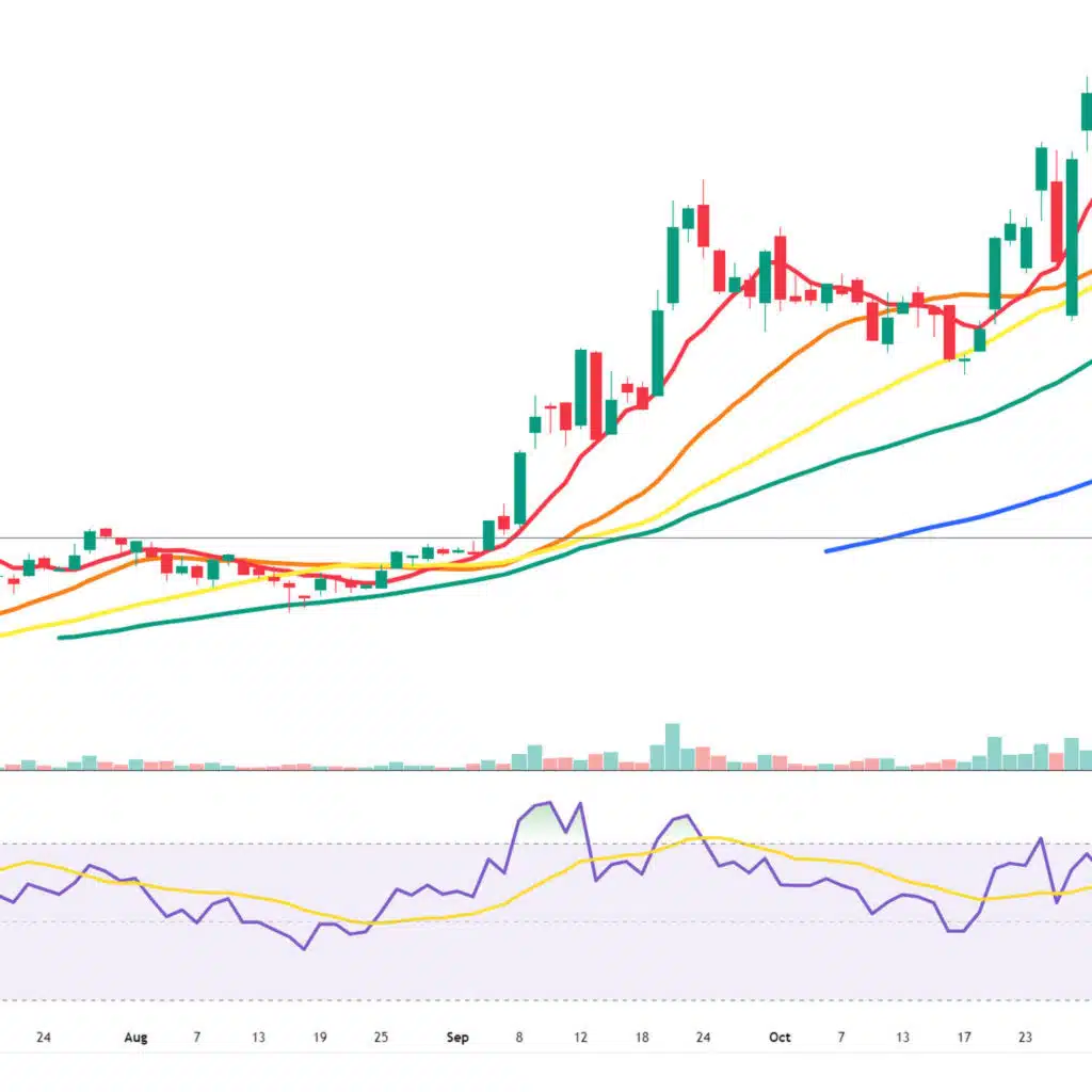 The Day Amazon IPO-ed at $0.08 / share!