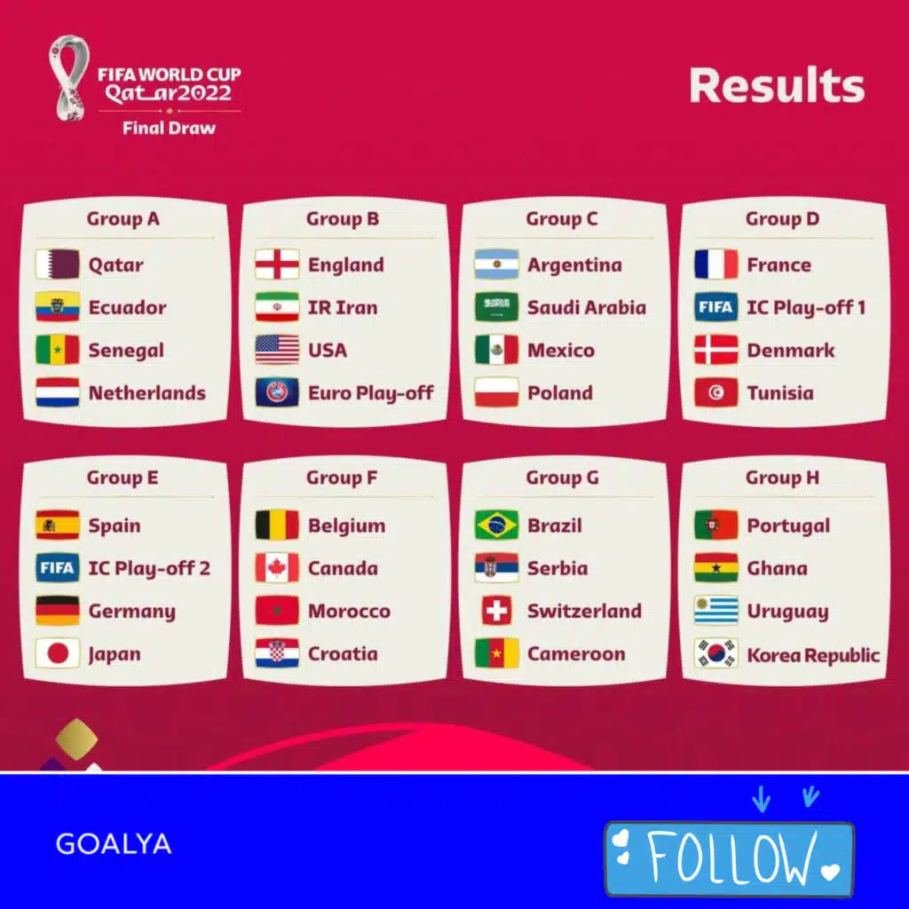 World Cup Group Draw | Qatar 2022 FIFA World Cup