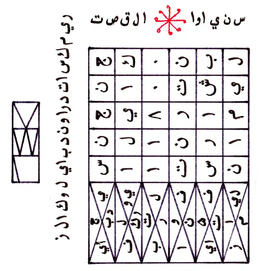سنياو ريمكسات القصة